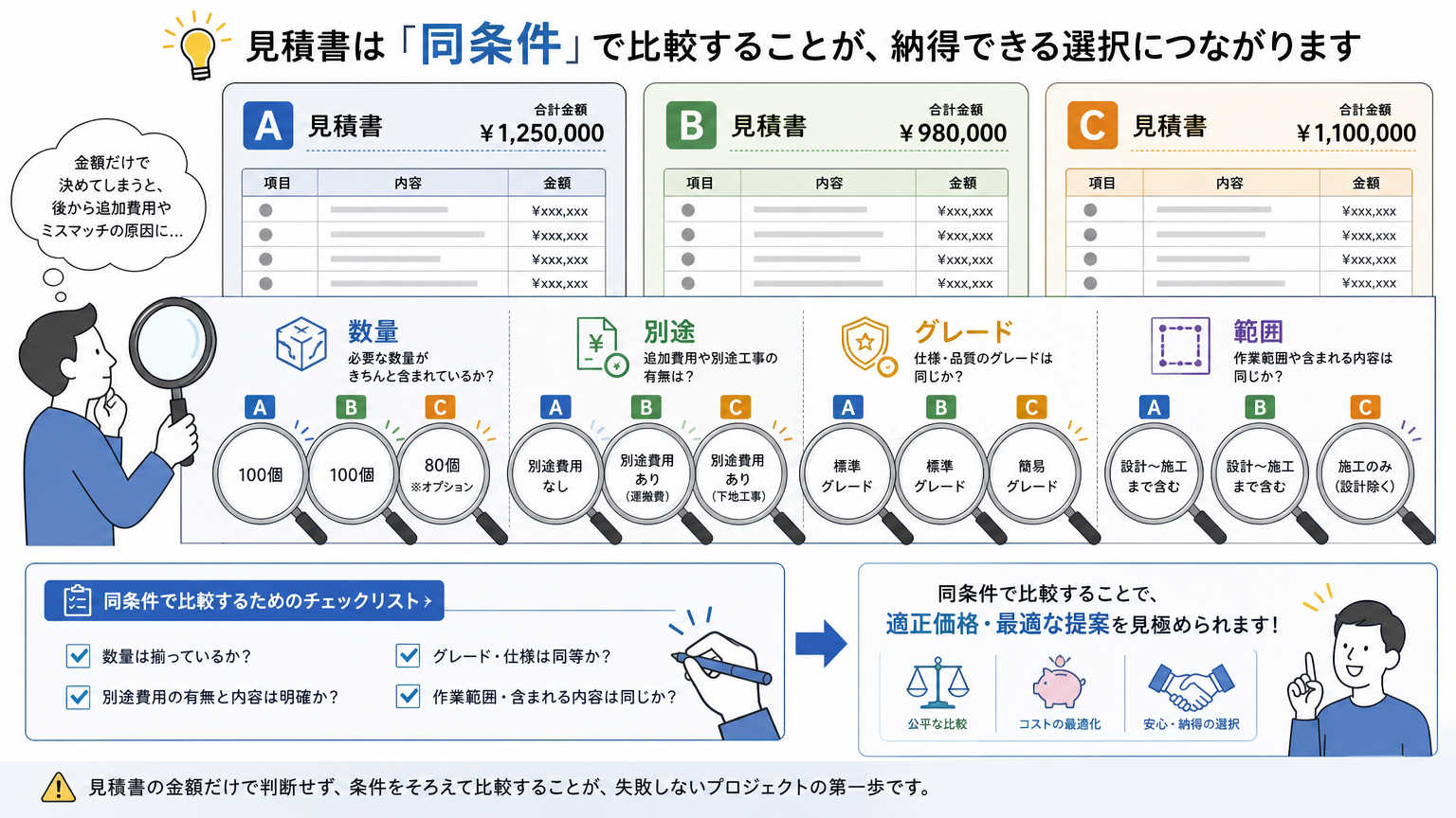 内装工事の見積り金額を比較する際のチェックポイント