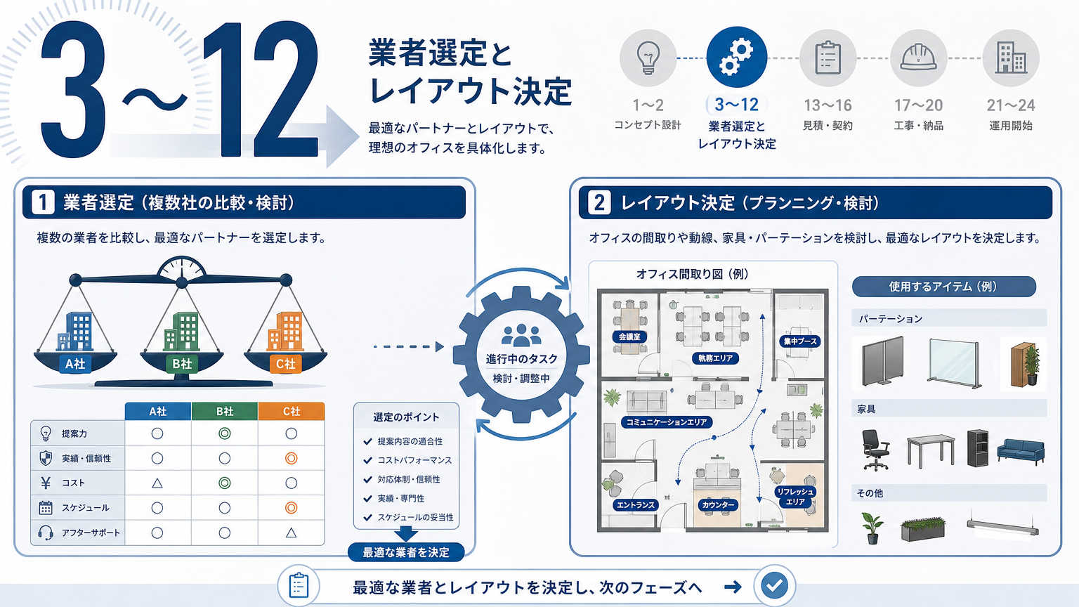 移転時のチェックリスト｜3〜12ヶ月前までにやること