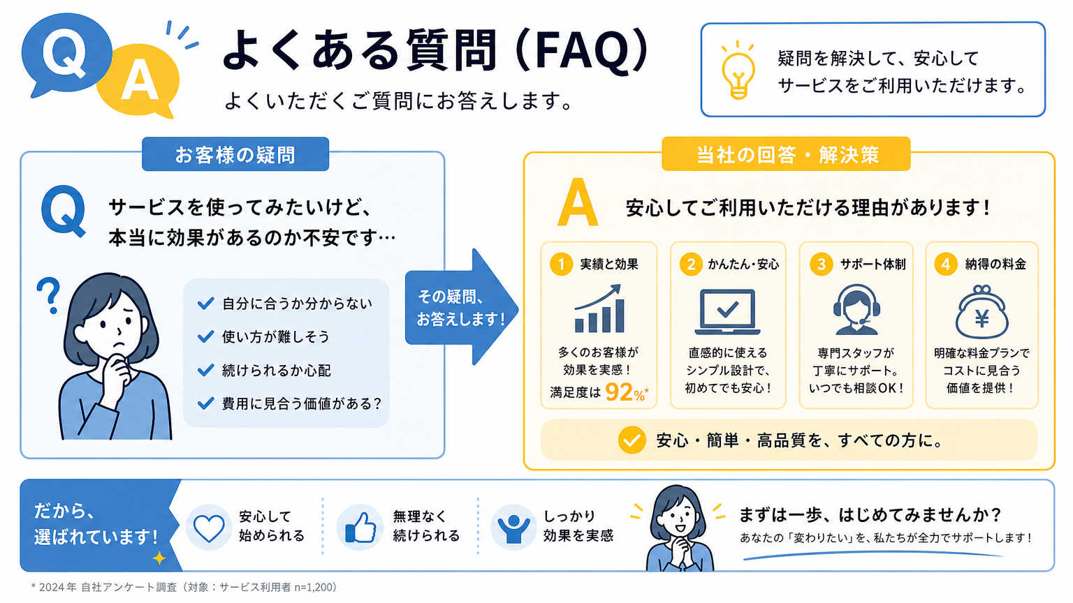 業者選びのポイントについてよくある質問