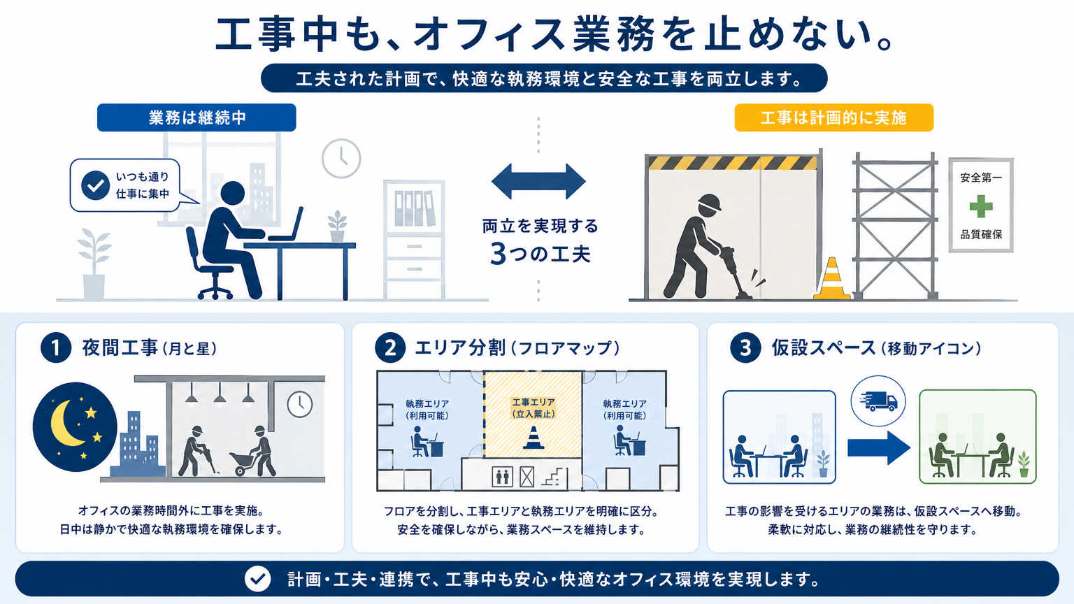 パーテーション工事中の業務継続方法