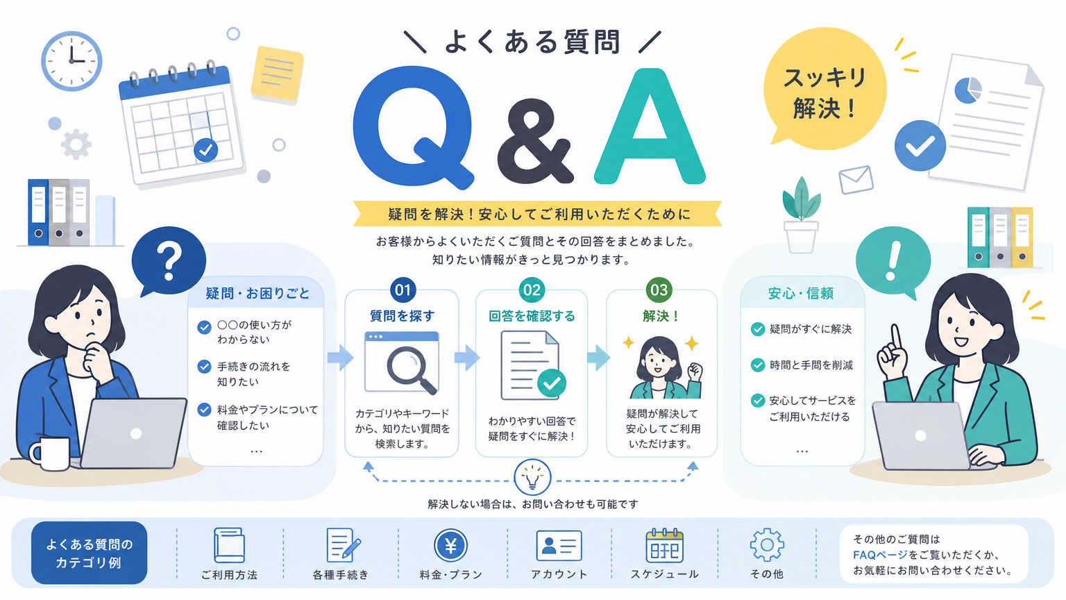 工事の流れと工期についてよくある質問