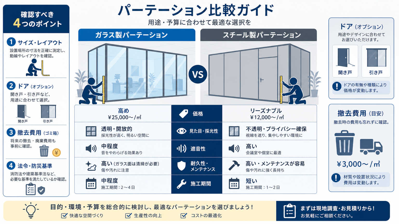 パーテーション工事の見積りで確認すべき項目